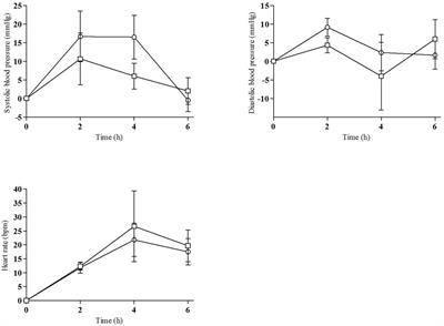 Acute Effects of 2C-E in Humans: An Observational Study